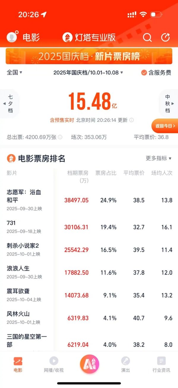 开yun体育网继续带动不雅影需求回升-开云kaiyun登录入口登录APP下载(中国)官方网站 IOS/Android通用版下载安装